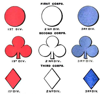 Corps Badges