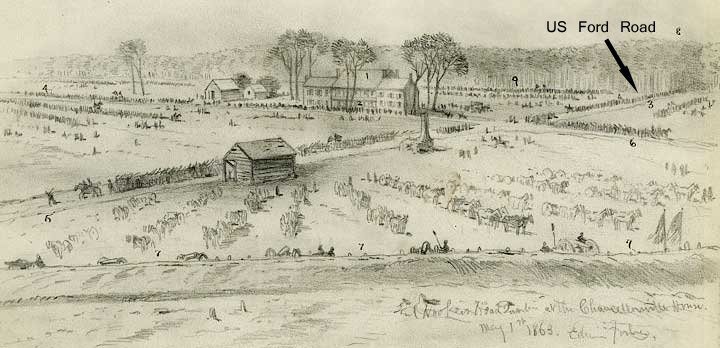 Edwin Forbes sketch of Chancellor House & US Ford Road