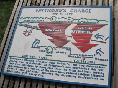Pickett, Pettigrew Charge Marker